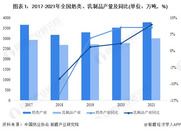 【建议收藏】重磅！2023年呼和浩特市奶业产业链全景图谱（附产业政策、产业链现状图谱、产业资源空间布局、产业链发展规划）