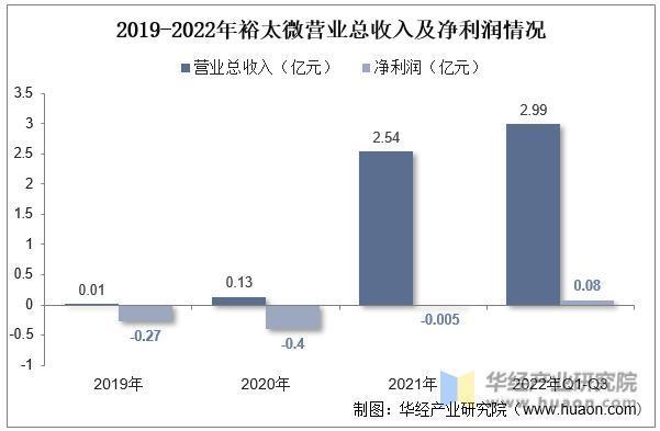 以太网物理层芯片行业发展前景如何？万物互联背景下，车载市场空间广阔