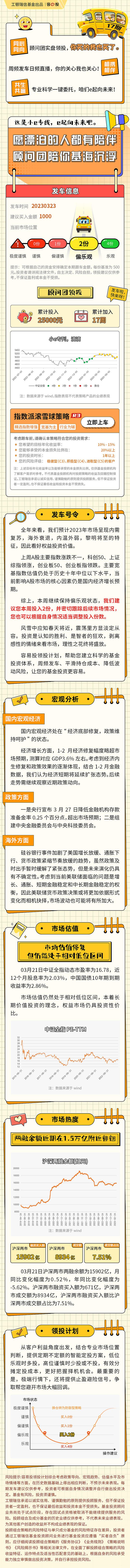 【领投发车17】本周继续保持偏乐观状态，建议您投入2份，话说大家对当下市场都持怎样的态度？