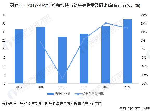 【建议收藏】重磅！2023年呼和浩特市奶业产业链全景图谱（附产业政策、产业链现状图谱、产业资源空间布局、产业链发展规划）