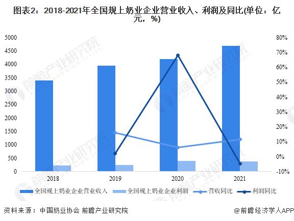 【建议收藏】重磅！2023年呼和浩特市奶业产业链全景图谱（附产业政策、产业链现状图谱、产业资源空间布局、产业链发展规划）