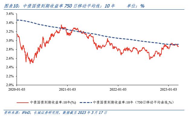 投资端承压，寿险改革曙光渐现——中国平安（601318.SH）2022年年度业绩报告点评