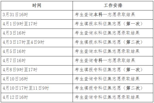 @邯郸考生 2022年河北省成人高校招生录取控制分数线公布！