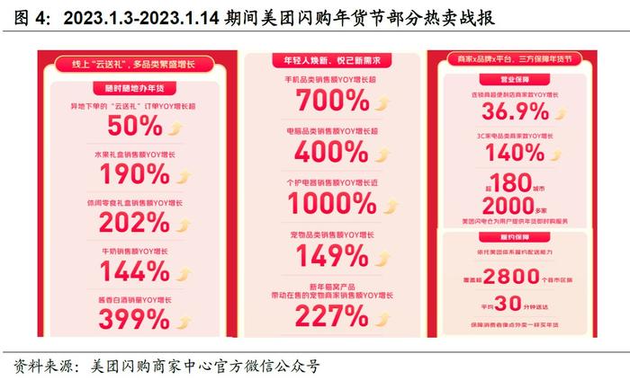 财报季| 抖音入局外卖！美团基本盘还能保住吗？