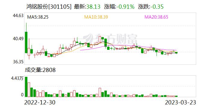 鸿铭股份：公司积极抓住历史机遇，不断加大研发投入，推动包装行业朝着自动化、智能化方向发展