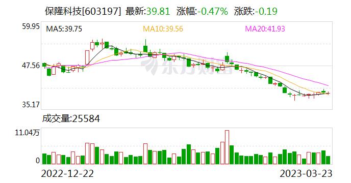 保隆科技：公司现有产能安排能够满足2023年订单交付需求，后续产能也在加速布局建设