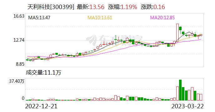 天利科技：公司消息沟通平台系统目前未接入Open AI的ChatGPT