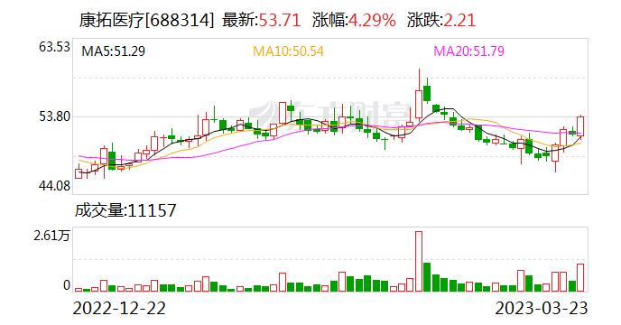 注意！康拓医疗将于4月14日召开股东大会