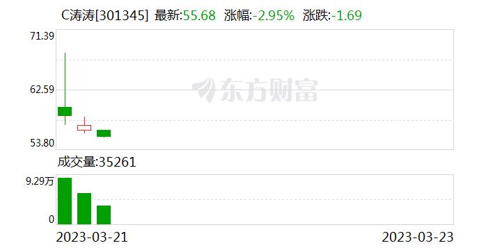 涛涛车业：公司汽动车主要包括50cc~300cc排量段的全地形车和50cc~250cc排量段的摩托车