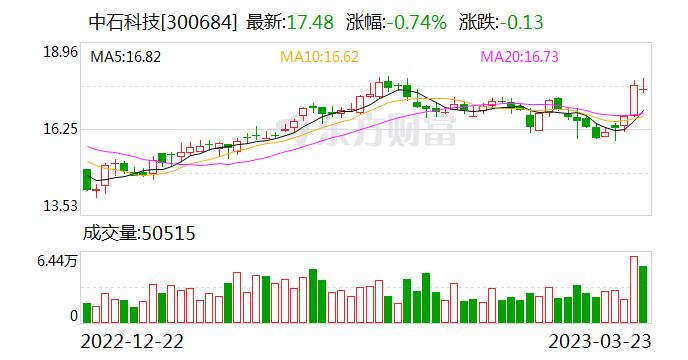 中石科技：数字基建是公司四大高成长行业之一，公司为其提供全方位热管理综合解决方案