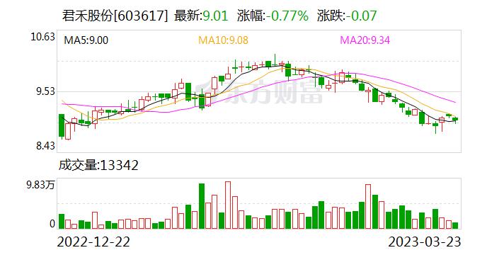 君禾股份：公司有关注空气能热泵领域 主要受俄乌战争下煤改气 气改电等形式带来的行业快速增长