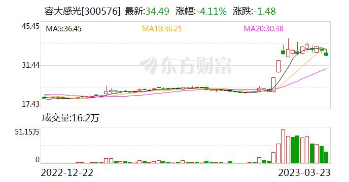 容大感光：我司的光刻胶产品包括g/i线正性光刻胶、负性光刻胶及配套的化学品