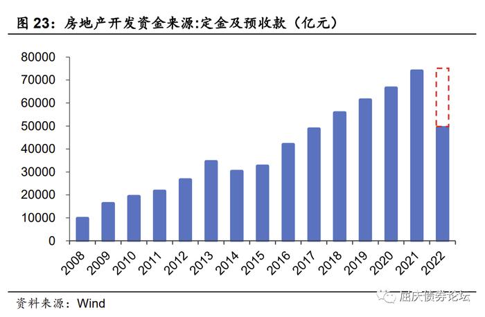 居民的潜力与束缚——资产负债表系列研究二（华创投顾部债券专题2023-3-23）