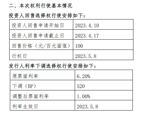 徐州贾汪城投公司：债券票面利率由6.2%下调至1%