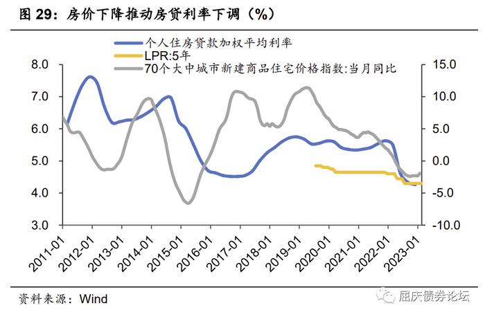 居民的潜力与束缚——资产负债表系列研究二（华创投顾部债券专题2023-3-23）