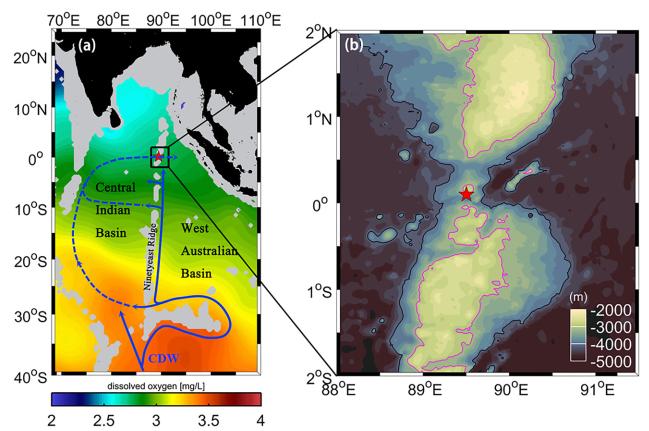 卫星海洋环境动力学国家重点实验室最新研究成果揭示印度洋90度海岭底层流时间变异特征