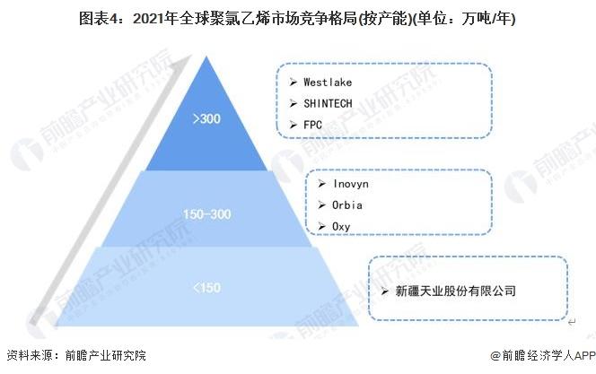 2023年全球氯碱行业竞争格局分析：区域以亚太地区为主 企业竞争较为激烈【组图】