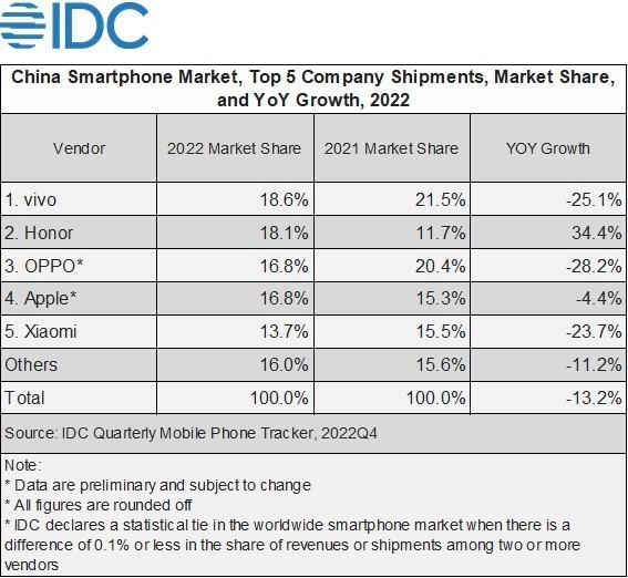 图源:IDC