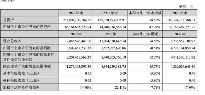 券商交易系统宕机，投资者损失谁来买单？