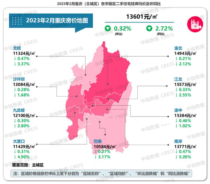 二手房反弹背后·重庆 | 挂牌量超19万套！热了2个月后，重庆二手房市场又降温了