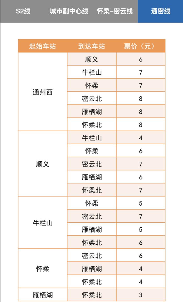 北京市郊铁路东延燕郊，线路图来了！