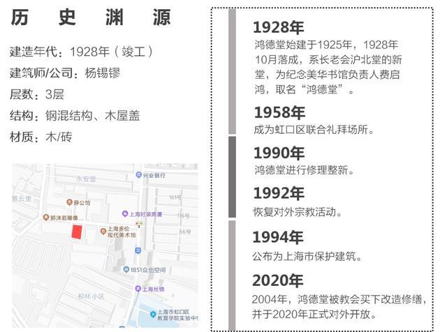 杨浦区图书馆、上海鸿德堂、虹桥源1号……品鉴折衷主义全盛期历史建筑