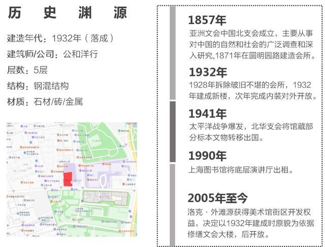 杨浦区图书馆、上海鸿德堂、虹桥源1号……品鉴折衷主义全盛期历史建筑