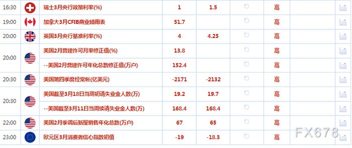 3月23日财经早餐：美联储暗示结束加息已指日可待，金价攀升，美元跌至六周最低