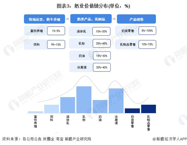 【建议收藏】重磅！2023年呼和浩特市奶业产业链全景图谱（附产业政策、产业链现状图谱、产业资源空间布局、产业链发展规划）