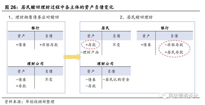 居民的潜力与束缚——资产负债表系列研究二（华创投顾部债券专题2023-3-23）