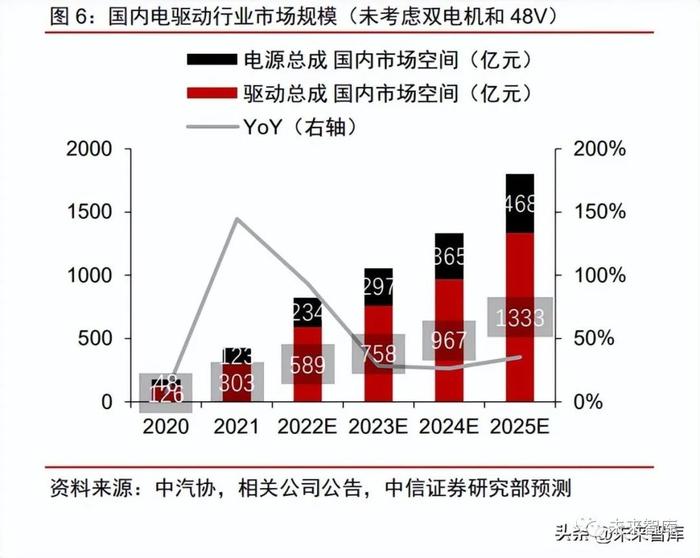 新能源汽车电驱动系统专题报告：技术迭代推动降本增效