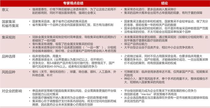 深度解读医用高值耗材集采：行业影响几何？投资逻辑有何转变？ | 华兴投资观点