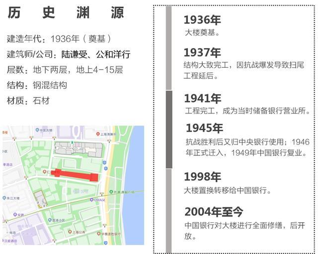 杨浦区图书馆、上海鸿德堂、虹桥源1号……品鉴折衷主义全盛期历史建筑