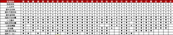 深度解读医用高值耗材集采：行业影响几何？投资逻辑有何转变？ | 华兴投资观点