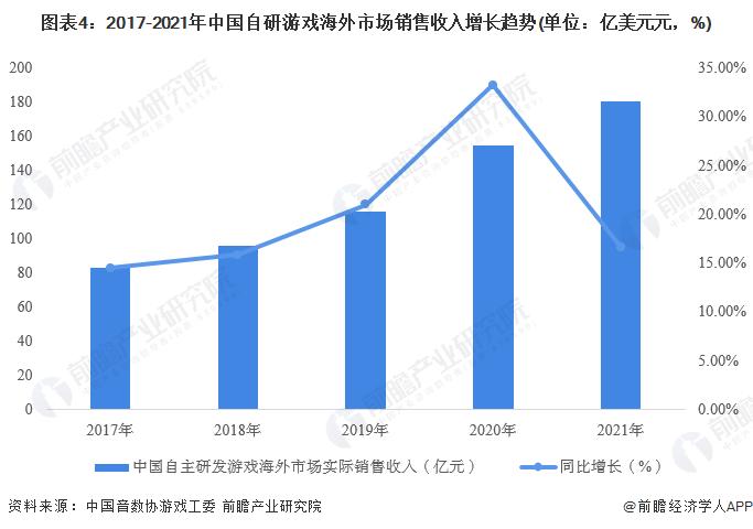 2022年中国自研移动游戏市场现状分析 自研游戏海外收入超180亿美元【组图】