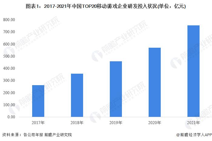 2022年中国自研移动游戏市场现状分析 自研游戏海外收入超180亿美元【组图】