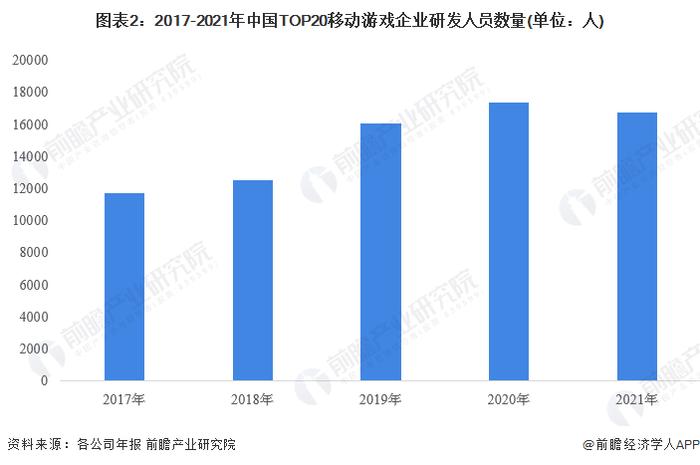 2022年中国自研移动游戏市场现状分析 自研游戏海外收入超180亿美元【组图】