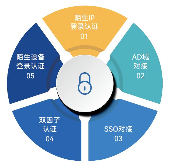 85%的数据泄露都来自于内部威胁？ToDesk企业版提供解决方案