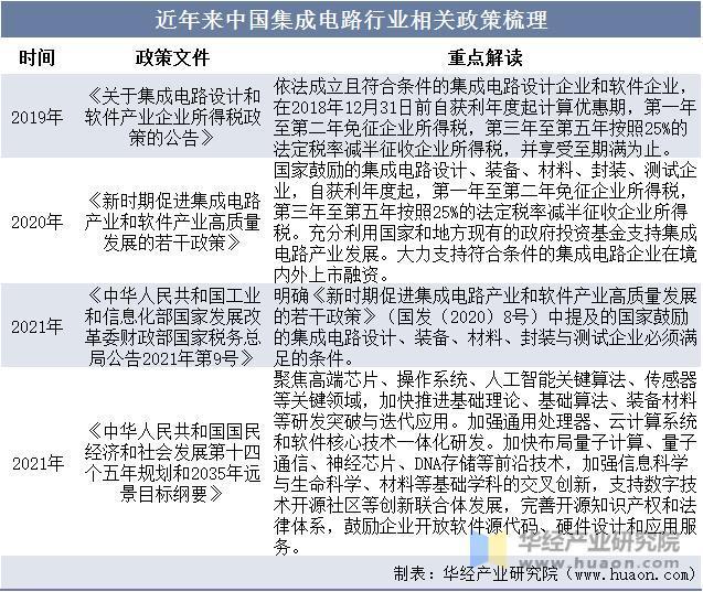 以太网物理层芯片行业发展前景如何？万物互联背景下，车载市场空间广阔