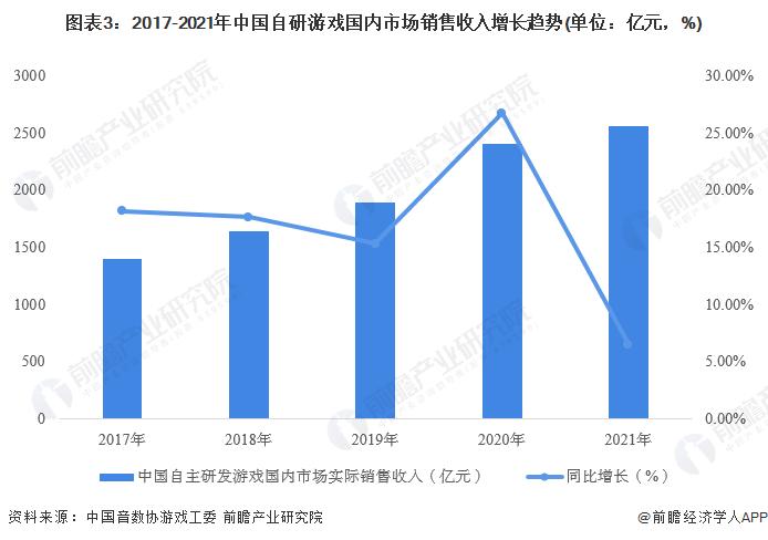 2022年中国自研移动游戏市场现状分析 自研游戏海外收入超180亿美元【组图】