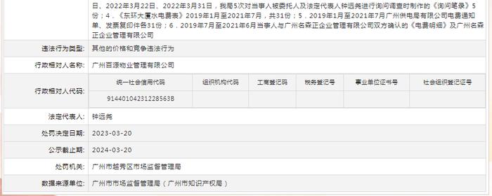 关于对广州百源物业管理有限公司行政处罚信息（穗越市监处罚〔2023〕108号）