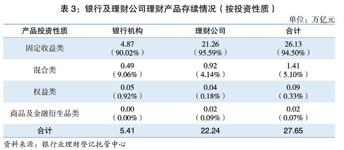 一改颓势！超九成近一个月回报率为正！我的银行理财还要赎回吗?