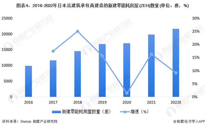 2023年全球建筑节能产业区域发展格局 欧洲地区主导市场【组图】