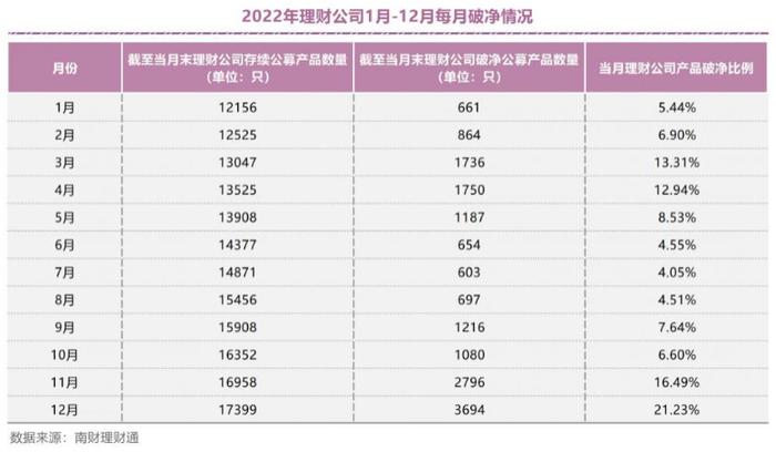 一改颓势！超九成近一个月回报率为正！我的银行理财还要赎回吗?