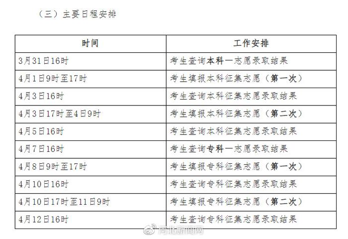 2022年河北省成人高校招生录取控制分数线和录取相关工作确定