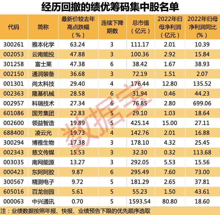 最新筹码集中股出炉，这些股票倒车接人！国产激光芯片龙头股东户数降近20%