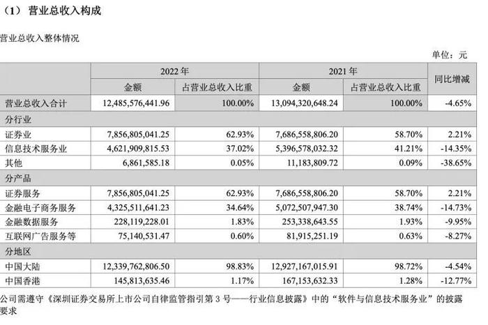 券商交易系统宕机，投资者损失谁来买单？