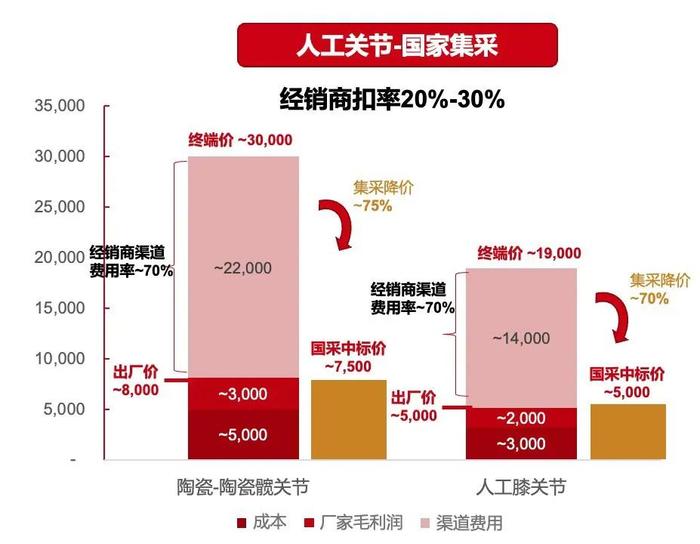 深度解读医用高值耗材集采：行业影响几何？投资逻辑有何转变？ | 华兴投资观点