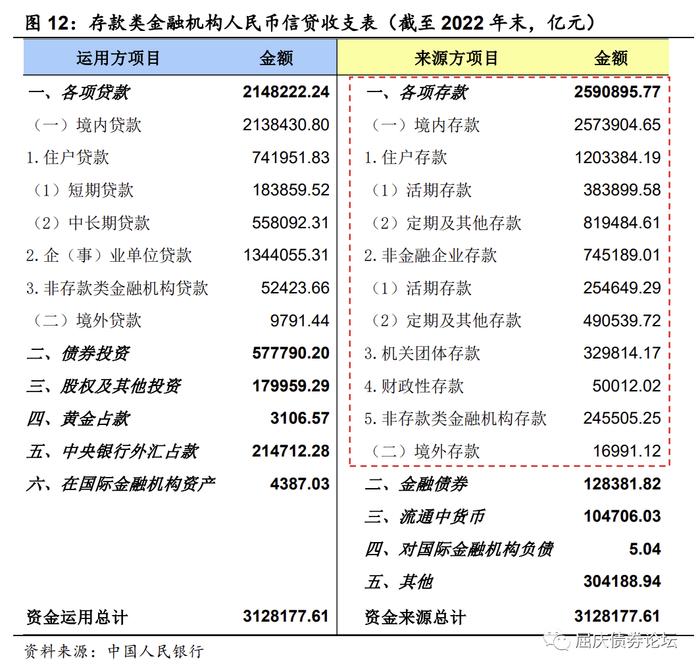 居民的潜力与束缚——资产负债表系列研究二（华创投顾部债券专题2023-3-23）