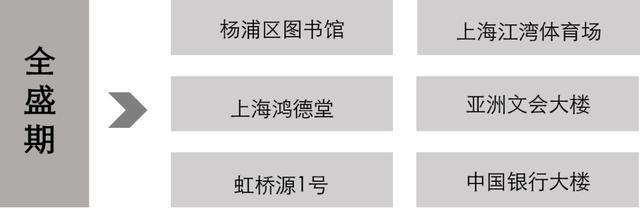 杨浦区图书馆、上海鸿德堂、虹桥源1号……品鉴折衷主义全盛期历史建筑